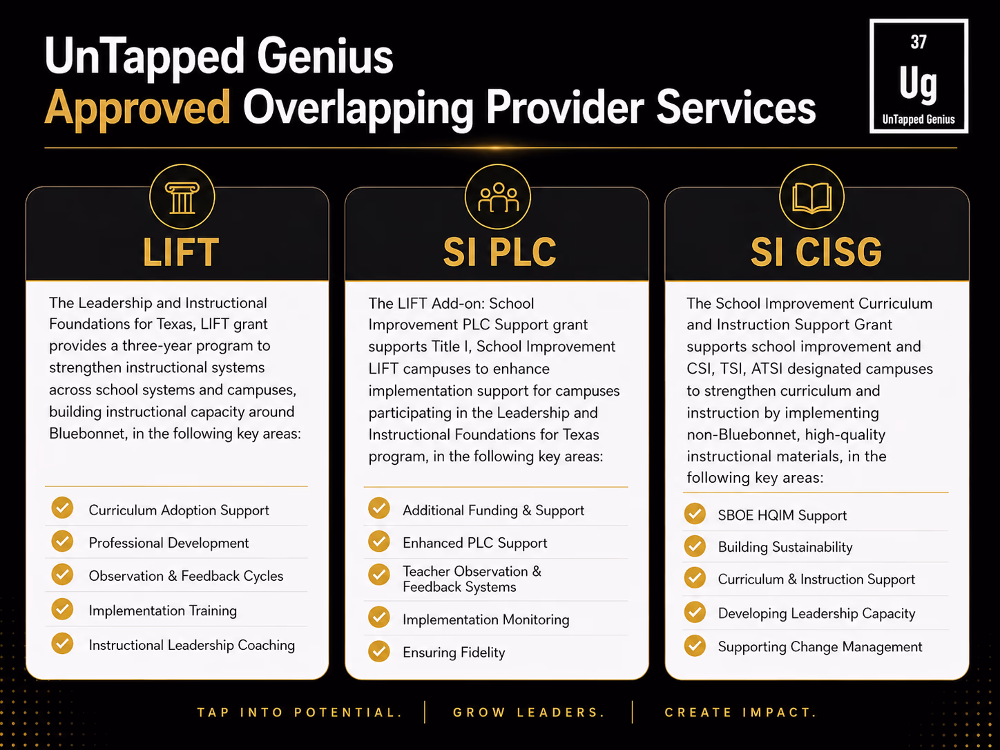 UnTapped Genius approved overlapping provider services: LIFT, SI PLC, and SI CISG